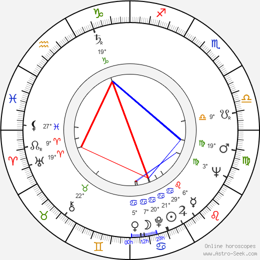 Juraj Sarvaš birth chart, biography, wikipedia 2024, 2025