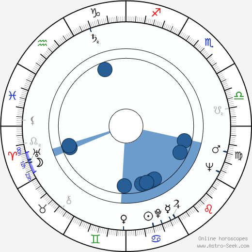 Jürgen Böttcher horoscope, astrology, sign, zodiac, date of birth, instagram