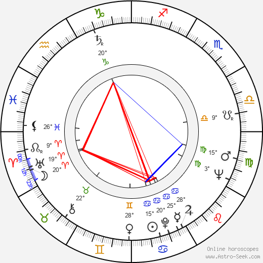 Jürgen Böttcher birth chart, biography, wikipedia 2023, 2024