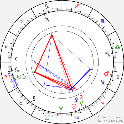 Jürgen Böttcher birth chart, Jürgen Böttcher astro natal horoscope, astrology