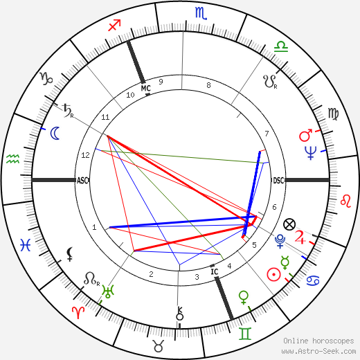 Leslie Caron birth chart, Leslie Caron astro natal horoscope, astrology