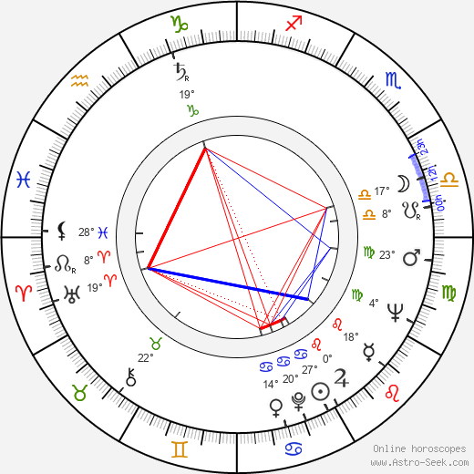 Libor Baptista birth chart, biography, wikipedia 2024, 2025