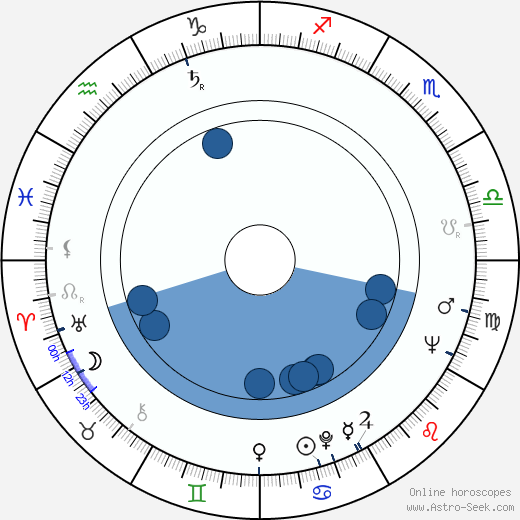 Liisa Taxell wikipedia, biography, birth chart, instagram Liisa Taxell wikipedia, horoscope, astrology, instagram