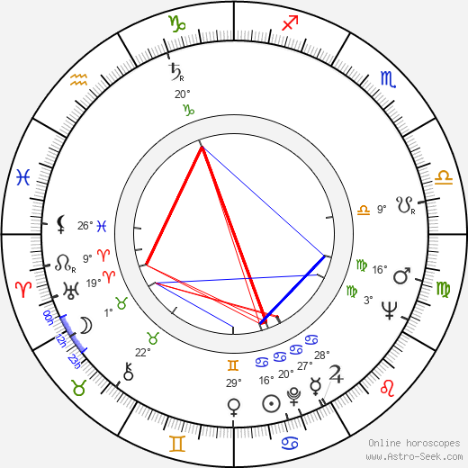 Liisa Taxell birth chart, biography, wikipedia 2023, 2024