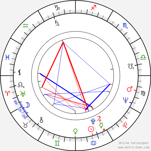 Liisa Taxell birth chart, Liisa Taxell astro natal horoscope, astrology