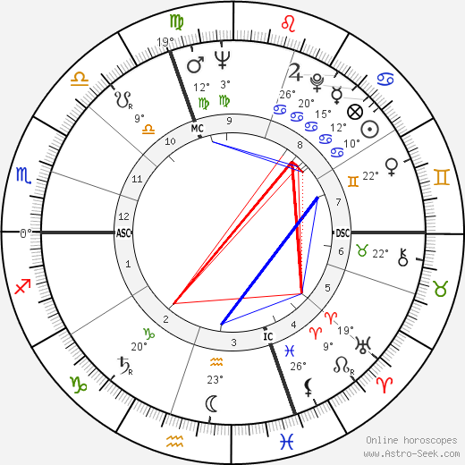 Luciano Comaschi birth chart, biography, wikipedia 2023, 2024