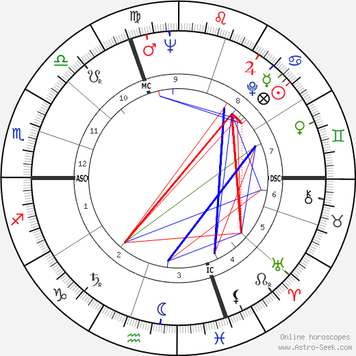 Luciano Comaschi birth chart, Luciano Comaschi astro natal horoscope, astrology