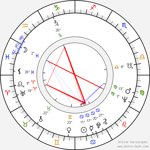 Lumír Peňáz birth chart, biography, wikipedia 2024, 2025