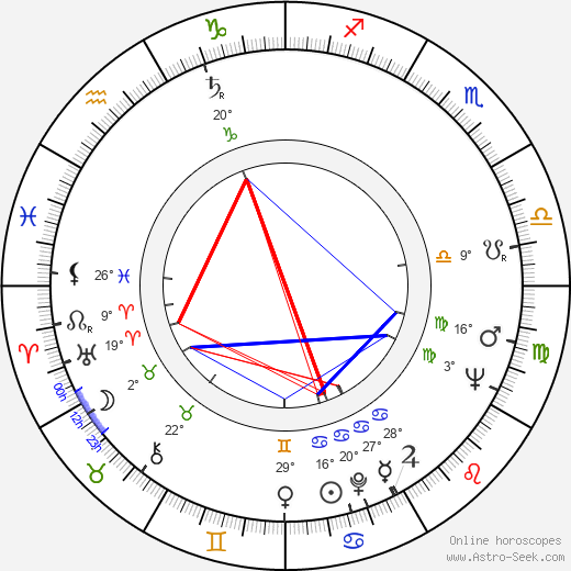 Marianne Krencsey birth chart, biography, wikipedia 2024, 2025