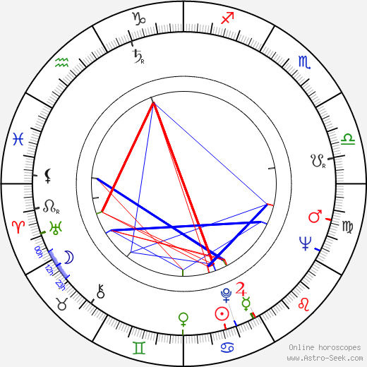 Marianne Krencsey birth chart, Marianne Krencsey astro natal horoscope, astrology