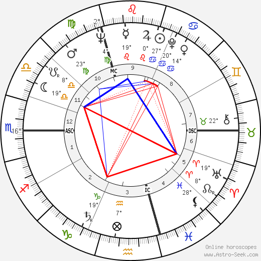 Michel Vannier birth chart, biography, wikipedia 2023, 2024