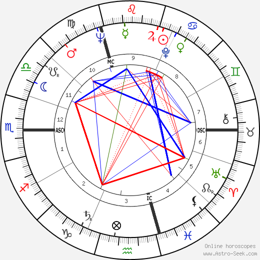 Michel Vannier birth chart, Michel Vannier astro natal horoscope, astrology