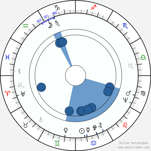 Miroslav Krejča horoscope, astrology, sign, zodiac, date of birth, instagram