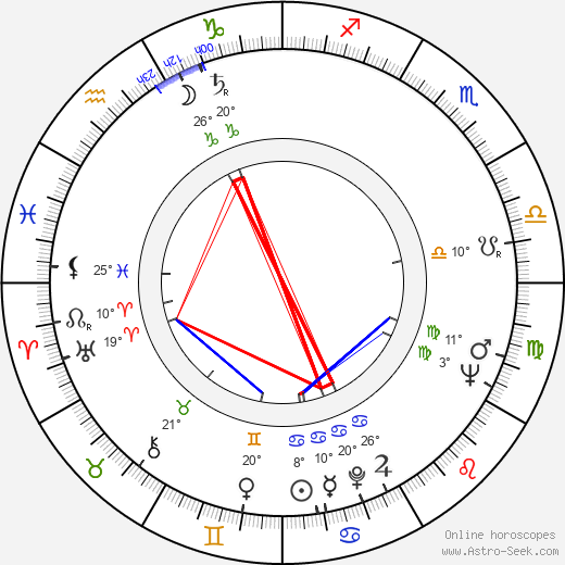 Miroslav Krejča birth chart, biography, wikipedia 2023, 2024