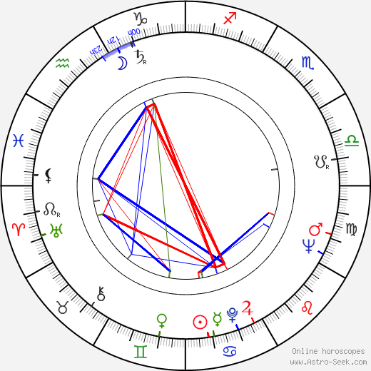 Miroslav Krejča birth chart, Miroslav Krejča astro natal horoscope, astrology