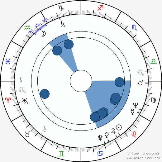 Mr. Food horoscope, astrology, sign, zodiac, date of birth, instagram