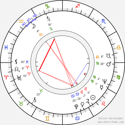 Mr. Food birth chart, biography, wikipedia 2024, 2025