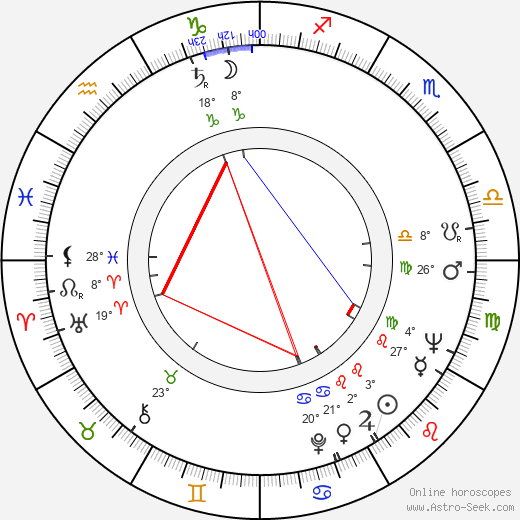 Naum Shopov birth chart, biography, wikipedia 2024, 2025