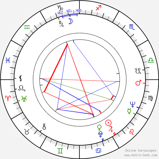 Naum Shopov birth chart, Naum Shopov astro natal horoscope, astrology