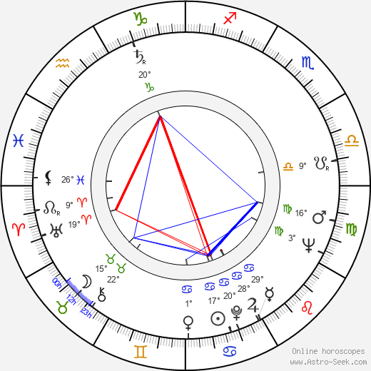 Nick Adams birth chart, biography, wikipedia 2024, 2025