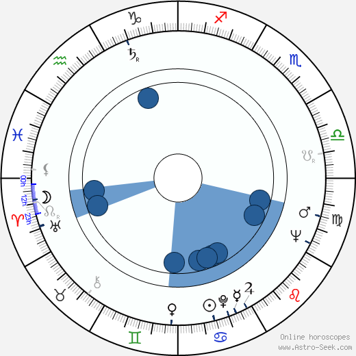 Palle Kjærulff-Schmidt wikipedia, horoscope, astrology, instagram