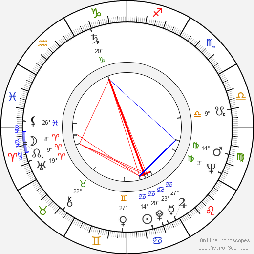 Palle Kjærulff-Schmidt birth chart, biography, wikipedia 2023, 2024