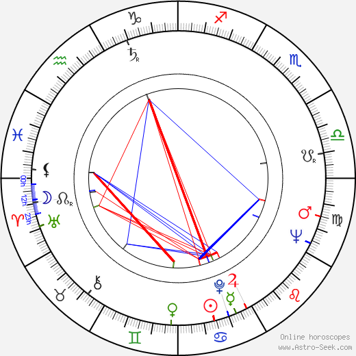 Palle Kjærulff-Schmidt birth chart, Palle Kjærulff-Schmidt astro natal horoscope, astrology