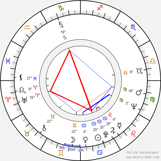 Risto Luukkonen birth chart, biography, wikipedia 2024, 2025