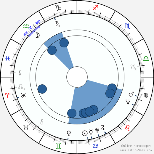 Robert Ito horoscope, astrology, sign, zodiac, date of birth, instagram