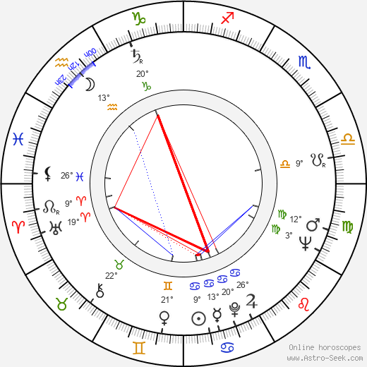 Robert Ito birth chart, biography, wikipedia 2024, 2025