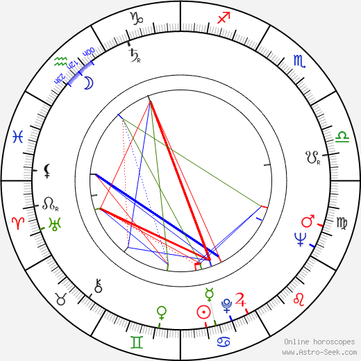 Robert Ito birth chart, Robert Ito astro natal horoscope, astrology