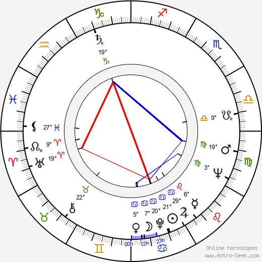 Robert Stephens birth chart, biography, wikipedia 2024, 2025