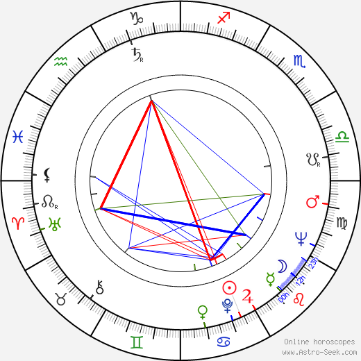 Rudolf Máhrla birth chart, Rudolf Máhrla astro natal horoscope, astrology