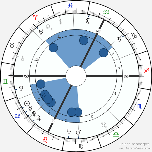 Sébastien Japrisot wikipedia, horoscope, astrology, instagram