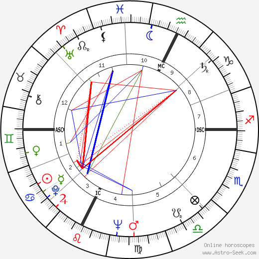 Sébastien Japrisot birth chart, Sébastien Japrisot astro natal horoscope, astrology