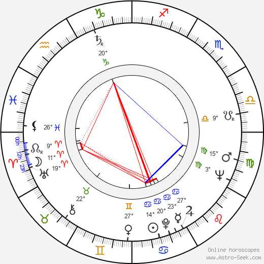 Stanley Brock birth chart, biography, wikipedia 2024, 2025