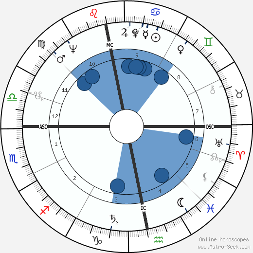 Stephen Boyd wikipedia, biography, birth chart, instagram Stephen Boyd wikipedia, horoscope, astrology, instagram