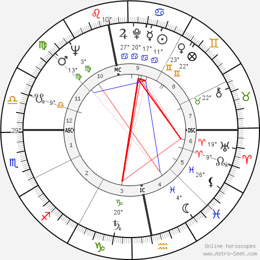 Stephen Boyd birth chart, biography, wikipedia 2024, 2025