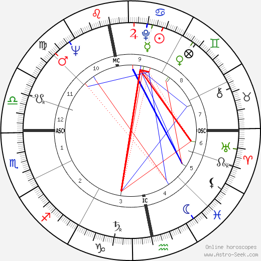 Stephen Boyd birth chart, Stephen Boyd astro natal horoscope, astrology