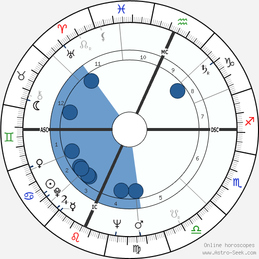 Tab Hunter horoscope, astrology, sign, zodiac, date of birth, instagram