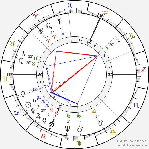 Tab Hunter birth chart, biography, wikipedia 2023, 2024