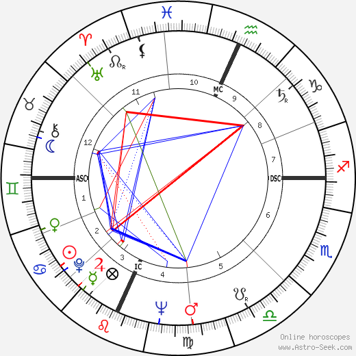 Tab Hunter birth chart, Tab Hunter astro natal horoscope, astrology