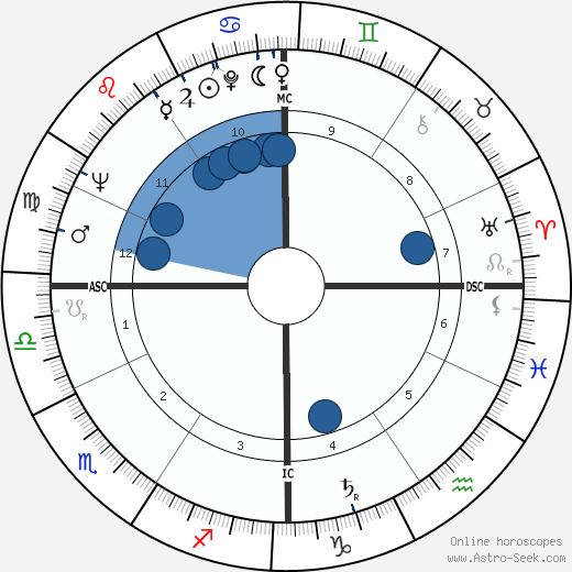 Thomas Kelly Oroscopo, astrologia, Segno, zodiac, Data di nascita, instagram