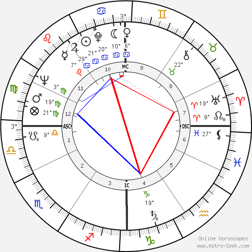 Thomas Kelly birth chart, biography, wikipedia 2024, 2025