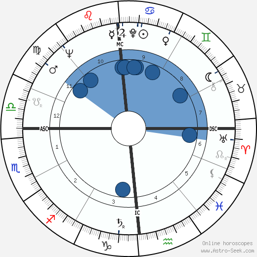 Tullio Eugenio Regge horoscope, astrology, sign, zodiac, date of birth, instagram