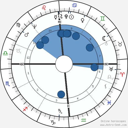 Tullio Eugenio Regge wikipedia, horoscope, astrology, instagram