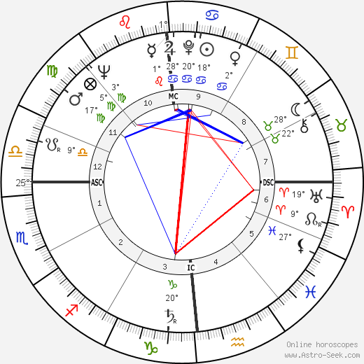 Tullio Eugenio Regge birth chart, biography, wikipedia 2023, 2024