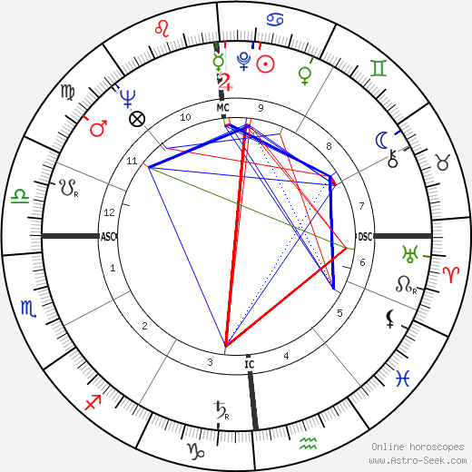 Tullio Eugenio Regge birth chart, Tullio Eugenio Regge astro natal horoscope, astrology