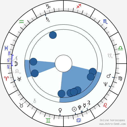 Vladimír Blucha horoscope, astrology, sign, zodiac, date of birth, instagram
