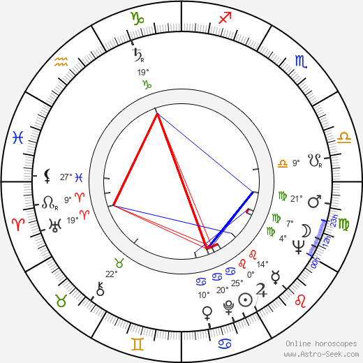 Walter Vidarte birth chart, biography, wikipedia 2024, 2025